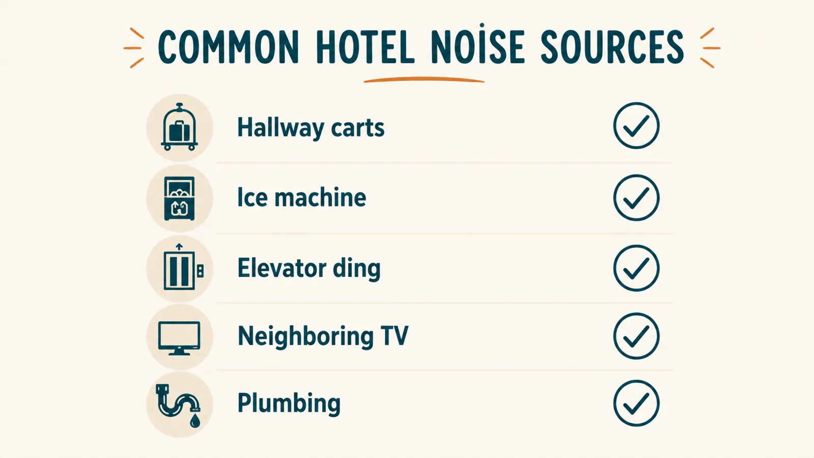 Simple chart comparing hotel noise sources to how a sound machine handles each one